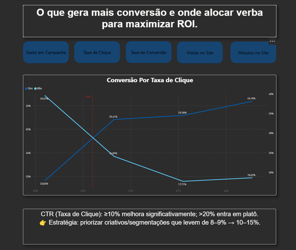 Imagem representando a visualização de dados